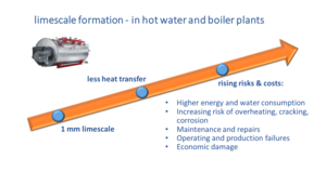 lime scale in boilers