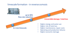 lime scale in reverse osmosis